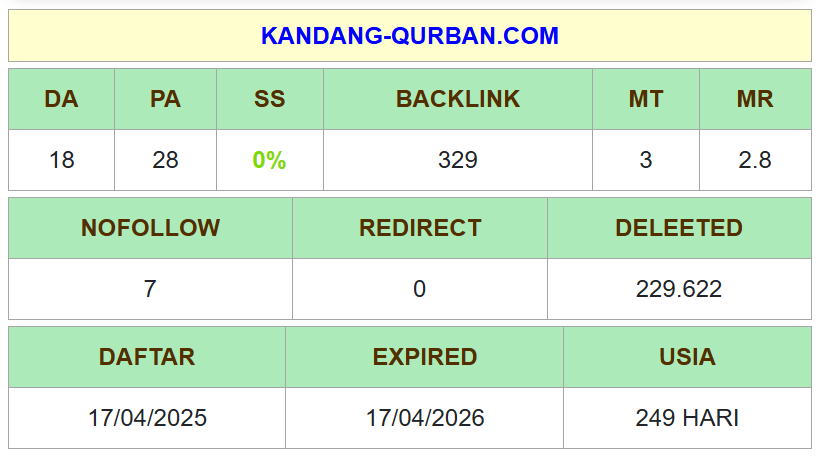 Domain Metrics KANDANG-QURBAN.COM